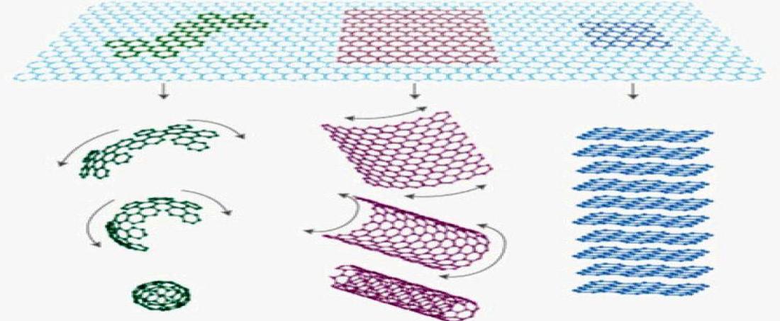 Carbon nanomaterials can detect explosives